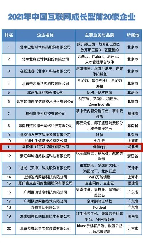这2家武汉企业跻身百强,阿里 腾讯 位列前三