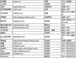 必收藏 海外购母婴用品网站大全 最新