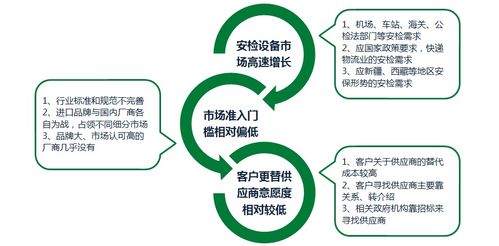 一家传统企业的互联网转型之路丨国人在线