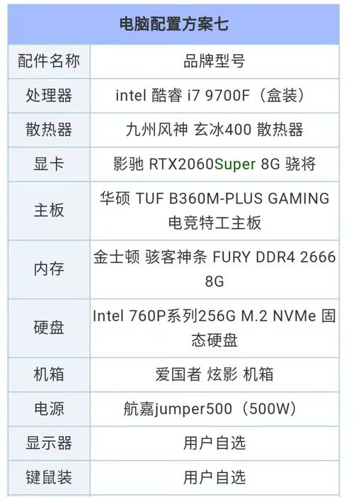 家里人被 熟人 推荐配置的电脑,开网页都费劲,如何拯救