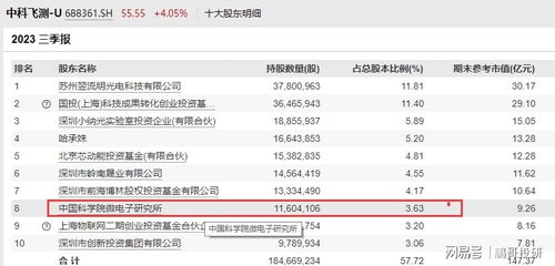 中国科学院持股,都是行业龙头,科技之光,13家公司名单出炉