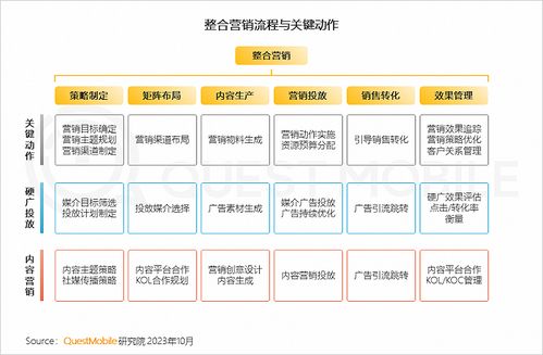 2023中国互联网核心趋势年度报告