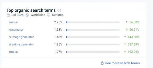访问量200W网站已达44家，背后华人力量驱动的AI图片应用出海洞察
