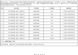 最新！第四批绿色制造名单公布 602家工厂、371种产品、39家园区及50家企业在列