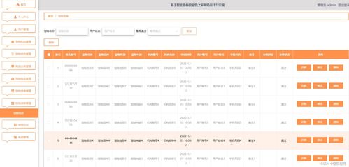 Django基于智能推荐的宠物之家网站设计与实现