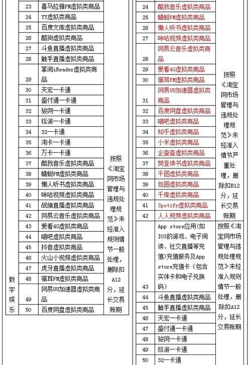 淘宝变更《关于发布未经准入商品实施细则》，大量互联网会员类及网址之家商品被纳入特定行业应特别留意