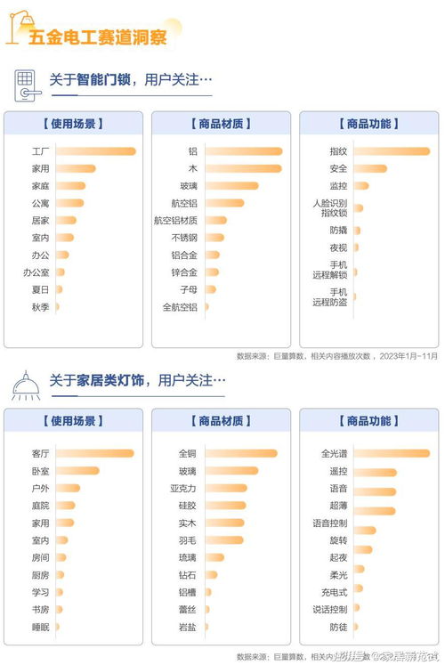 从单品智能到全屋智能 家居行业五大年度趋势盘点