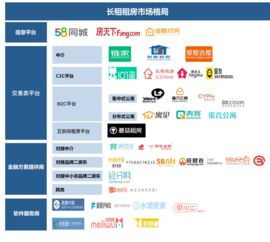 蘑菇租房产品体验报告 一站式租房平台的优势与挑战