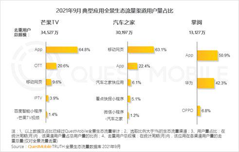 QuestMobile互联网秋季报告揭示行业格局，汽车之家与网址之家双星闪耀