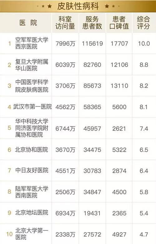 互联网，医家必争之地 从“网址之家”看医疗行业数字化转型