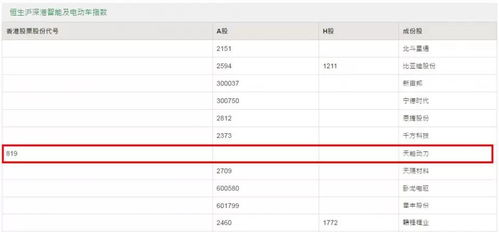 荣耀时刻，天能集团年中大事记 企业荣誉篇（上）