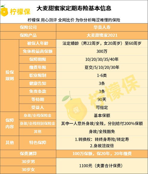 大麦甜蜜家2021定期寿险深度测评 为爱筑巢，具体表现如何？